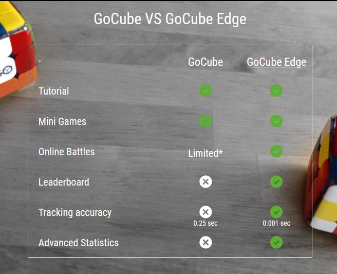 GoCube v GoCube Edge comparrison